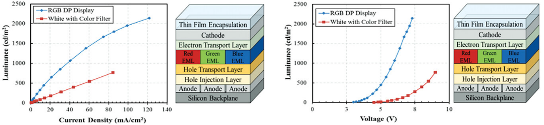 Microdisplays: Mini-LED, Micro-OLED, and Micro-LED