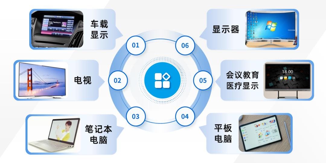 國星光電應邀出席行業(yè)峰會，共話Mini LED背光發(fā)展新機遇