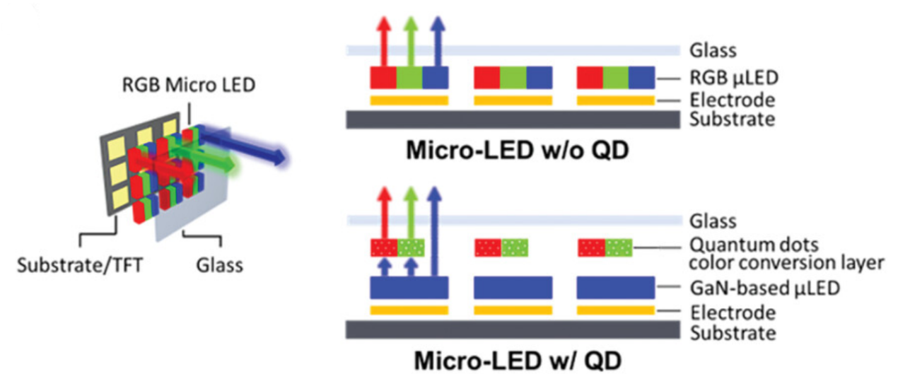 Microdisplays: Mini-LED, Micro-OLED, and Micro-LED