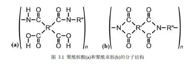 技術(shù)|柔性聚合物材料