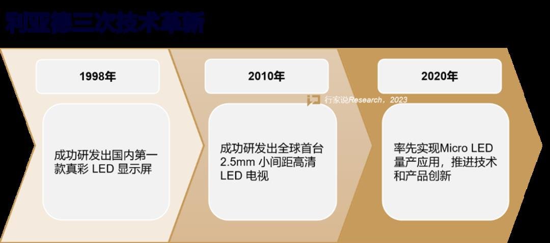 為什么利亞德力押MiP路線？