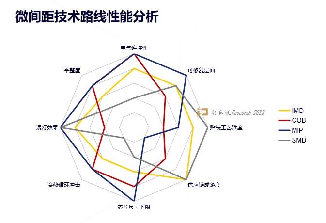 為什么利亞德力押MiP路線？