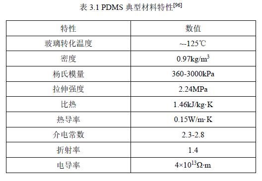 技術(shù)|柔性聚合物材料