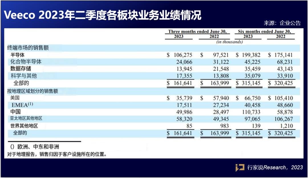 Q2營(yíng)收約12億，這家MLED相關(guān)設(shè)備商業(yè)績(jī)披露