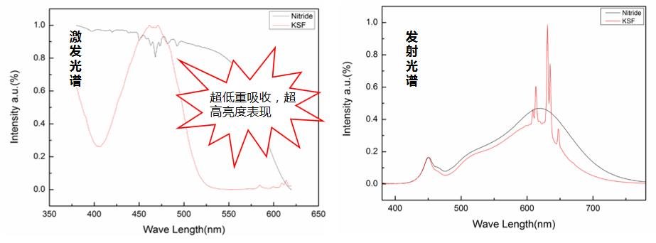 賦能高端商照 | 瑞豐光電獲KSF熒光粉全球?qū)＠跈?quán)