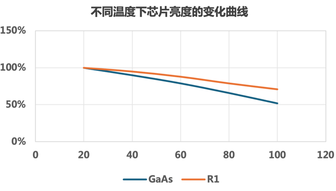 利亞德與賽富樂斯聯(lián)合發(fā)布《量子點(QD-mLED)直顯解決方案白皮書》