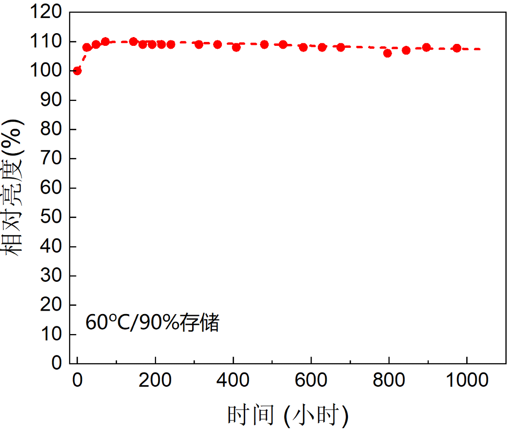 利亞德與賽富樂斯聯(lián)合發(fā)布《量子點(QD-mLED)直顯解決方案白皮書》