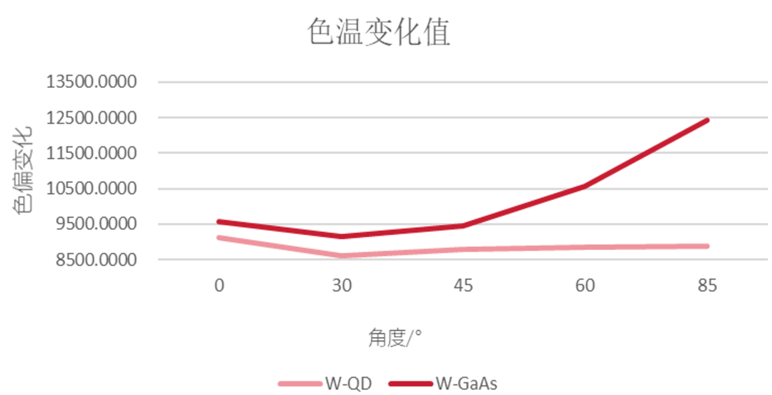 利亞德與賽富樂斯聯(lián)合發(fā)布《量子點(QD-mLED)直顯解決方案白皮書》