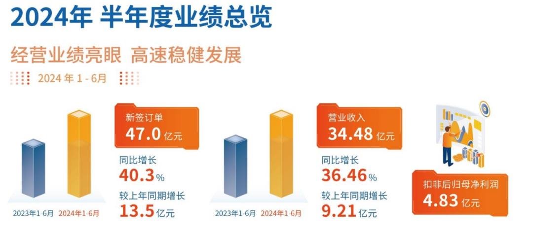 視源、海信、TCL等6家顯示企業(yè)發(fā)布半年報