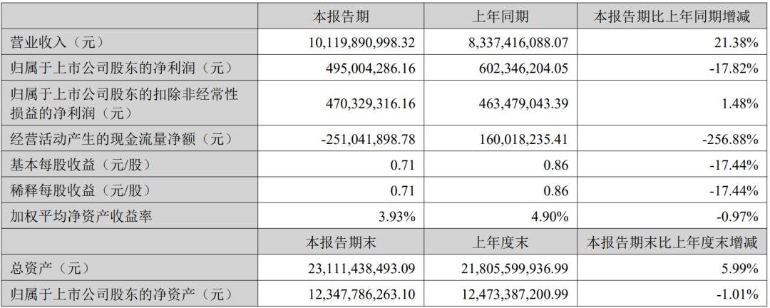 視源、海信、TCL等6家顯示企業(yè)發(fā)布半年報