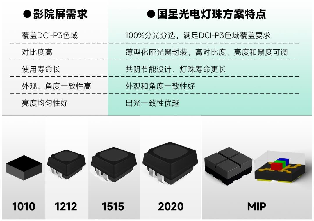 《黑神話：悟空》引爆熱議，國星光電搶灘影院市場