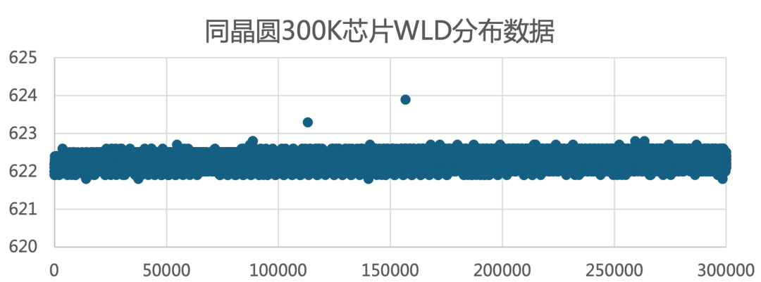 利亞德與賽富樂斯聯(lián)合發(fā)布《量子點(QD-mLED)直顯解決方案白皮書》