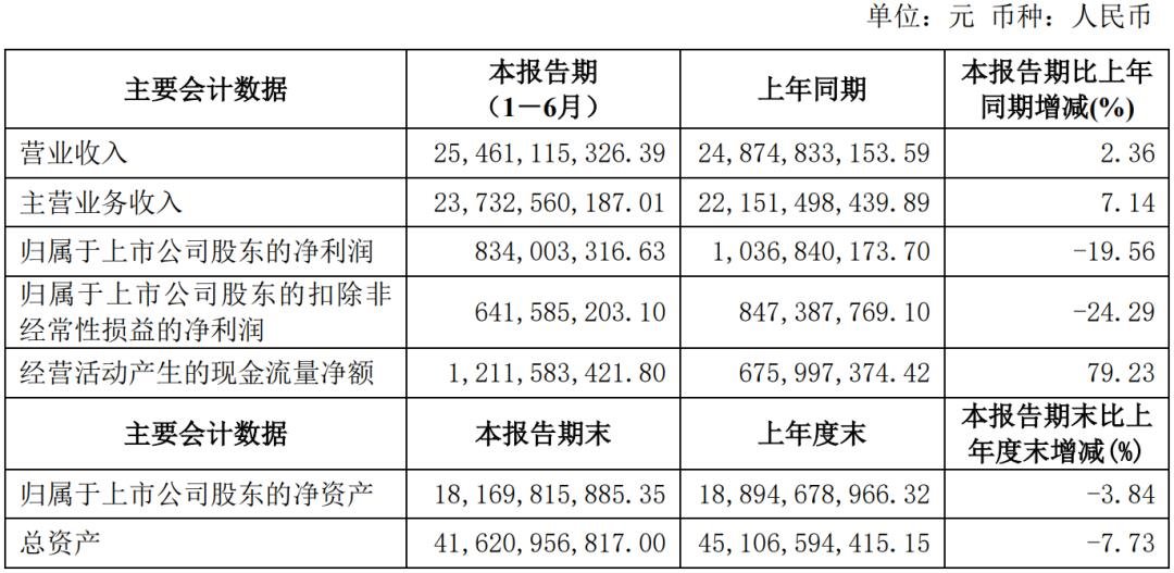 視源、海信、TCL等6家顯示企業(yè)發(fā)布半年報