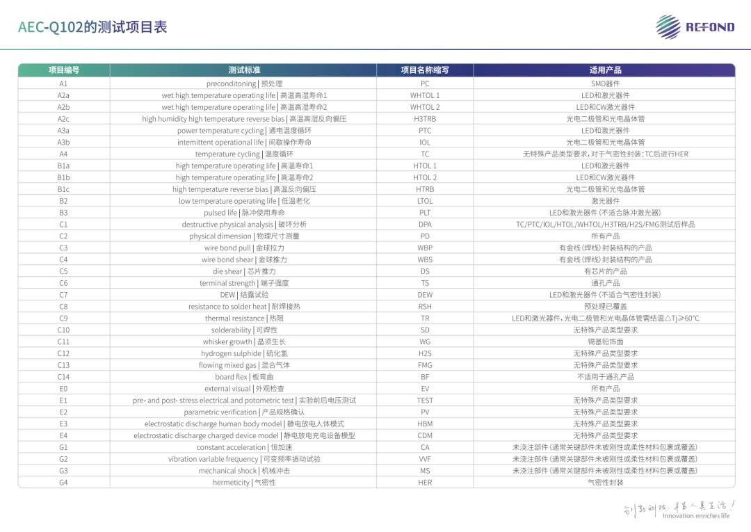 品質(zhì)至上｜瑞豐光電CNAS認(rèn)證國家級(jí)檢測實(shí)驗(yàn)室