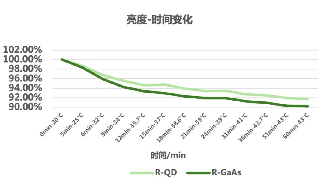 利亞德與賽富樂斯聯(lián)合發(fā)布《量子點(QD-mLED)直顯解決方案白皮書》