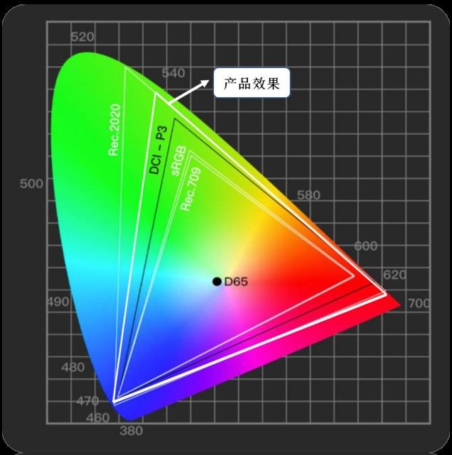 《黑神話：悟空》引爆熱議，國星光電搶灘影院市場