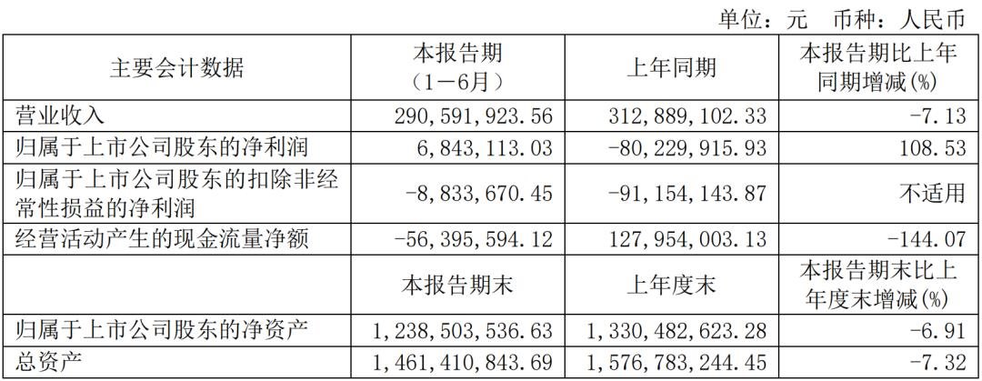 視源、海信、TCL等6家顯示企業(yè)發(fā)布半年報