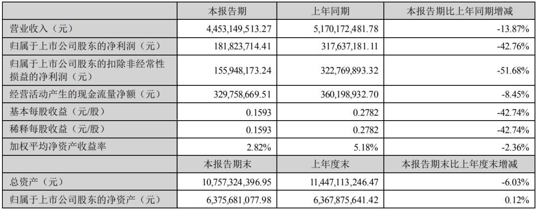 視源、海信、TCL等6家顯示企業(yè)發(fā)布半年報