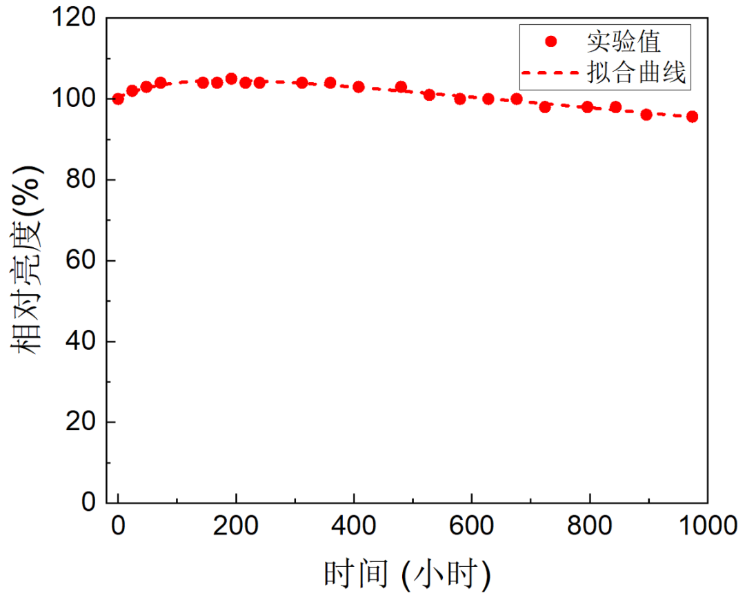 利亞德與賽富樂斯聯(lián)合發(fā)布《量子點(QD-mLED)直顯解決方案白皮書》