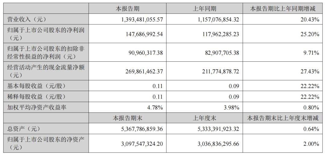 又8家LED顯示企業(yè)披露半年報