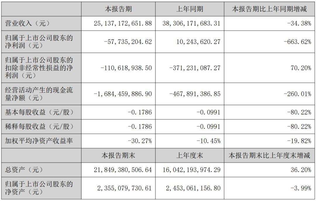 又8家LED顯示企業(yè)披露半年報