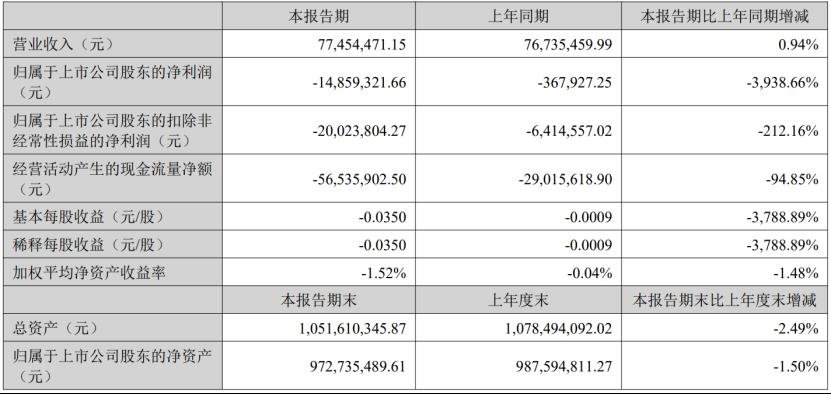 又8家LED顯示企業(yè)披露半年報