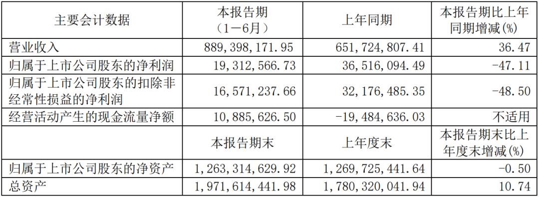 又8家LED顯示企業(yè)披露半年報