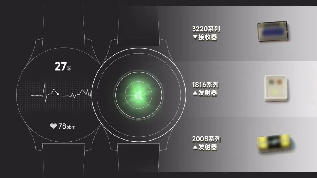 國(guó)星光電推出第四代智能健康感測(cè)新方案