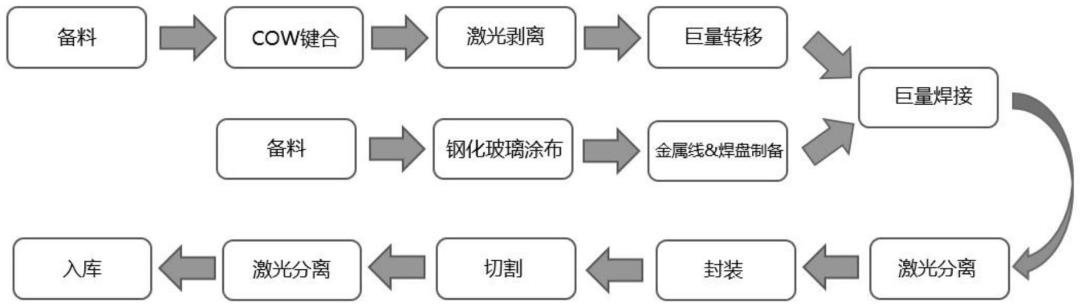 芯映光電、高科視像等4企公布Micro LED專利