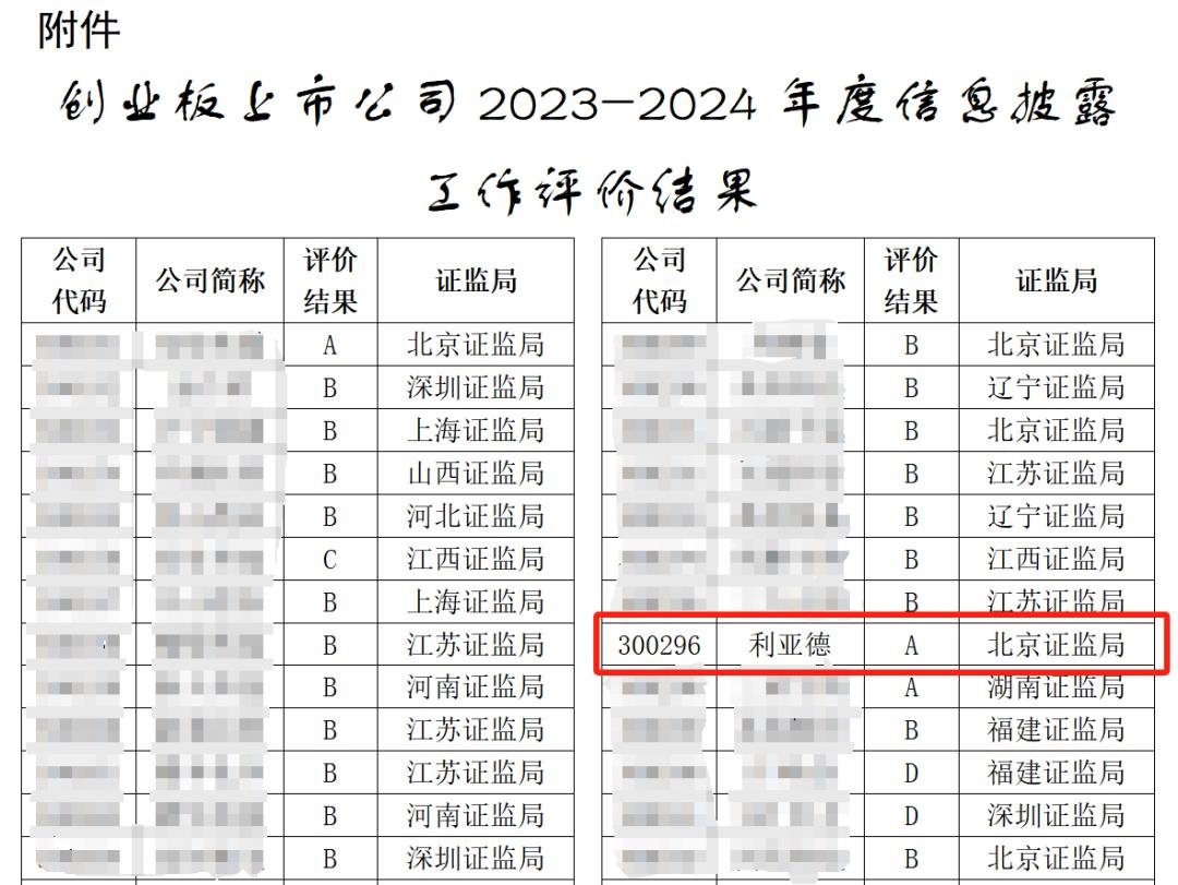 利亞德再獲深交所上市公司信息披露最高評級“A級”