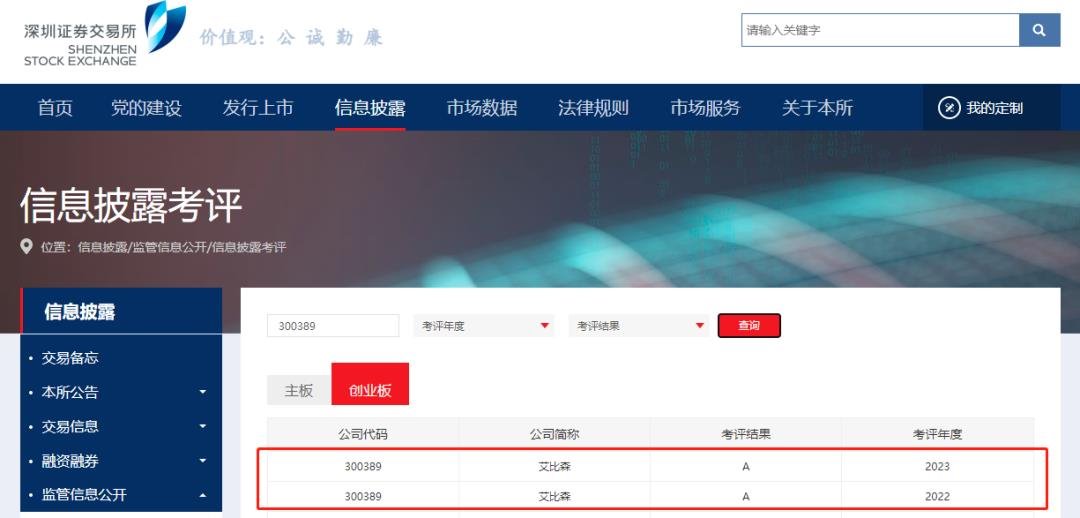 艾比森連續(xù)兩年榮獲深交所信息披露最高評(píng)級(jí)“A級(jí)”