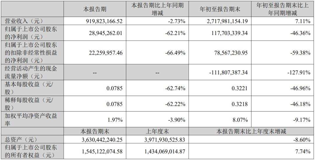 洲明科技、艾比森發(fā)布三季度報