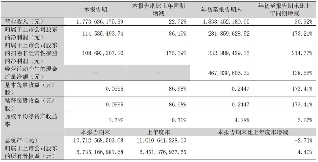 奧拓電子、東山精密、木林森等9家LED相關(guān)企業(yè)披露三季報