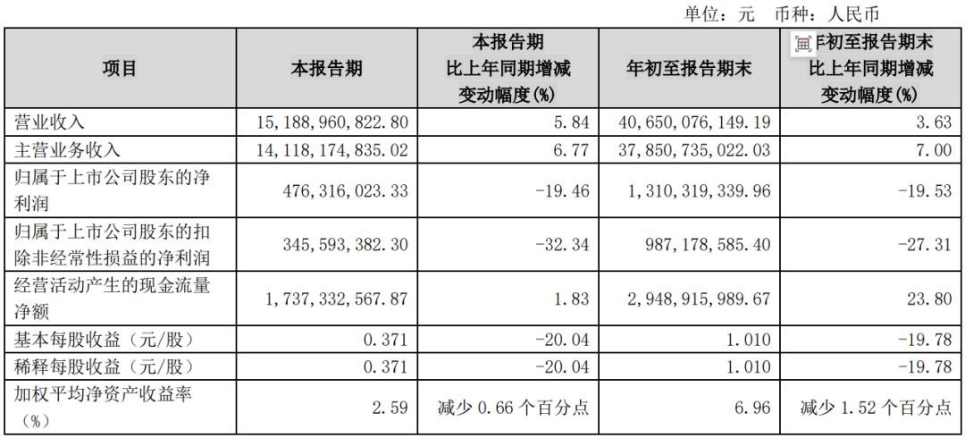 三安、雷曼、TCL、海信等12家廠商業(yè)績發(fā)布