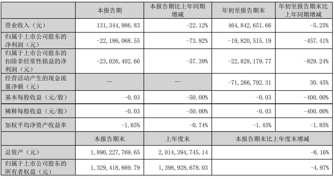 奧拓電子、東山精密、木林森等9家LED相關(guān)企業(yè)披露三季報