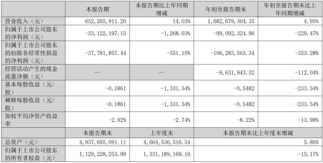 奧拓電子、東山精密、木林森等9家LED相關(guān)企業(yè)披露三季報