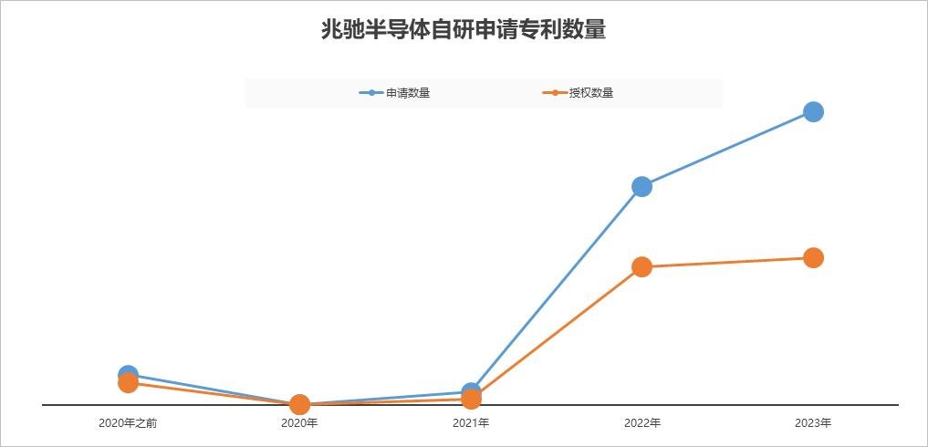 科技創(chuàng)新實(shí)力擔(dān)當(dāng)！兆馳半導(dǎo)體專利破千項(xiàng)