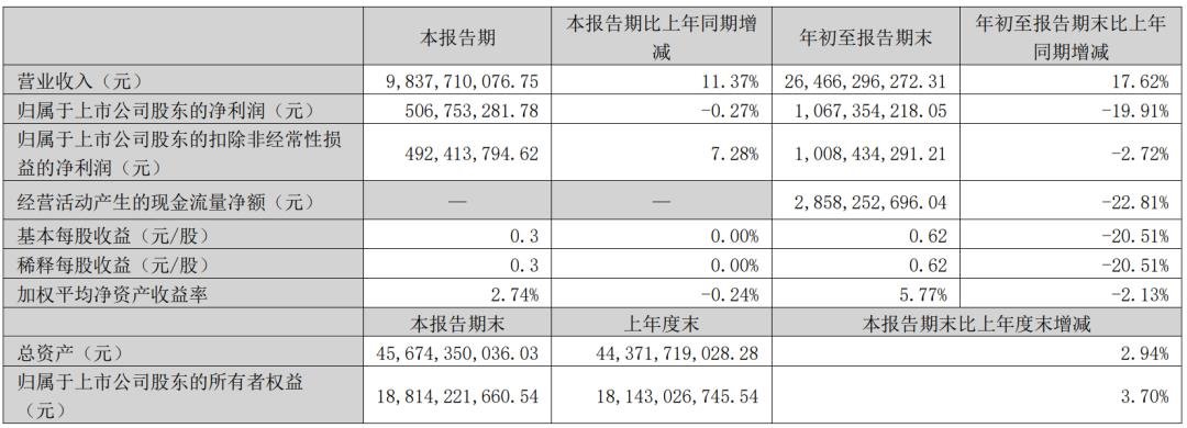 奧拓電子、東山精密、木林森等9家LED相關(guān)企業(yè)披露三季報