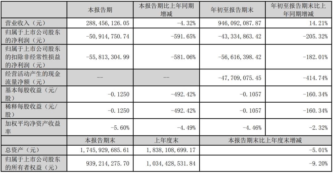 三安、雷曼、TCL、海信等12家廠商業(yè)績發(fā)布