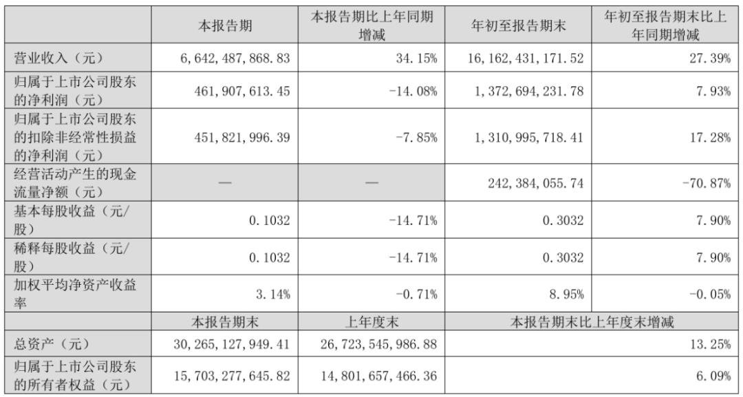 凈利最高增長(zhǎng)360%，9家LED相關(guān)企業(yè)披露三季報(bào)