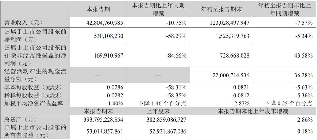 三安、雷曼、TCL、海信等12家廠商業(yè)績發(fā)布