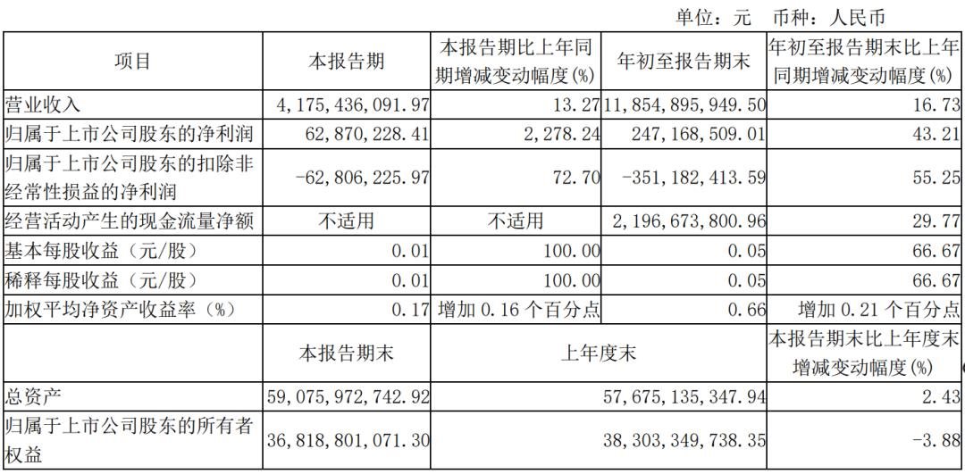 三安、雷曼、TCL、海信等12家廠商業(yè)績發(fā)布