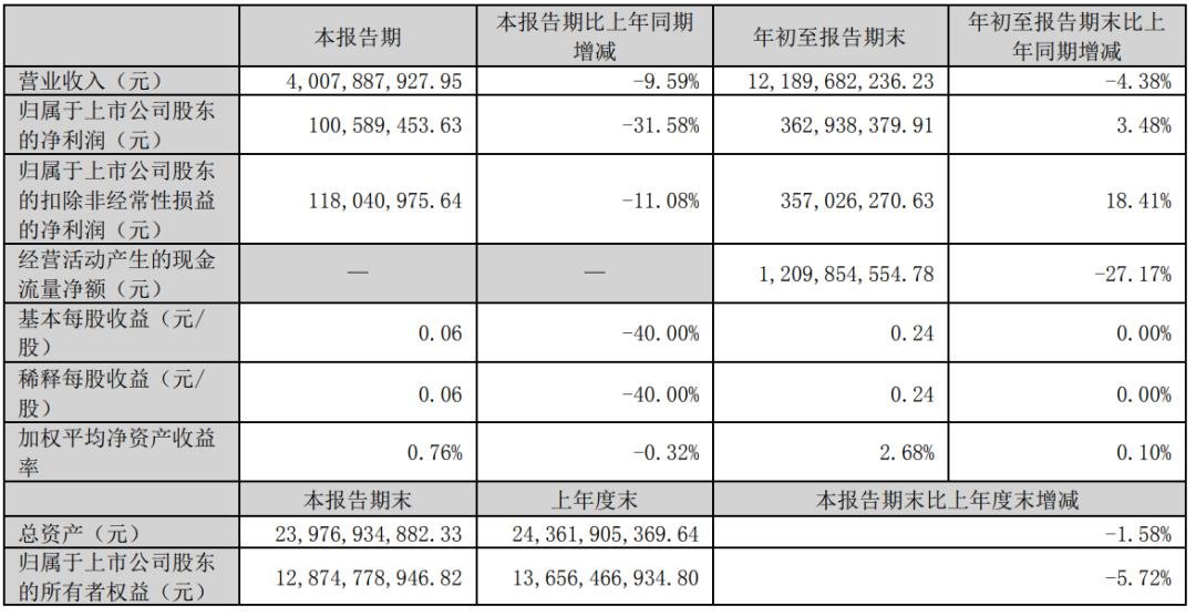 奧拓電子、東山精密、木林森等9家LED相關(guān)企業(yè)披露三季報