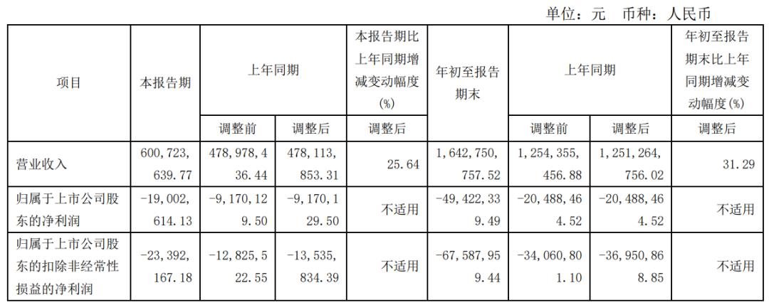 奧拓電子、東山精密、木林森等9家LED相關(guān)企業(yè)披露三季報