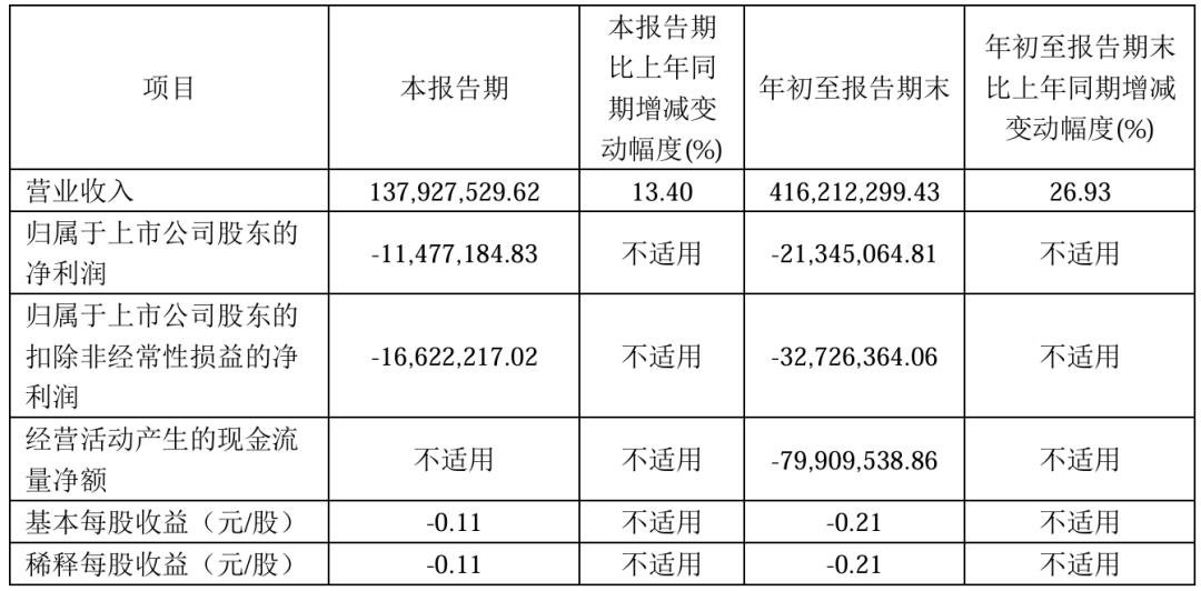 三安、雷曼、TCL、海信等12家廠商業(yè)績發(fā)布