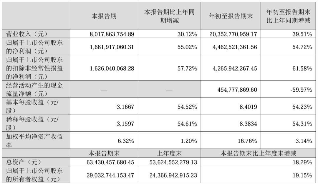 三安、雷曼、TCL、海信等12家廠商業(yè)績發(fā)布