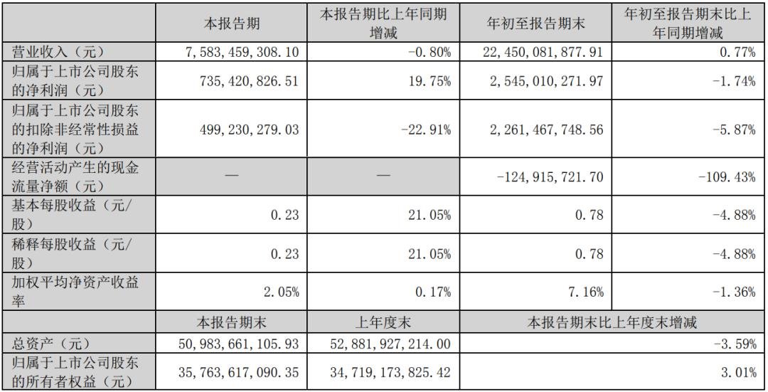 凈利最高增長(zhǎng)360%，9家LED相關(guān)企業(yè)披露三季報(bào)