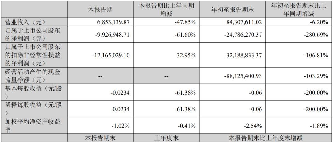 奧拓電子、東山精密、木林森等9家LED相關(guān)企業(yè)披露三季報