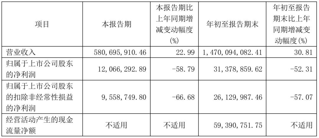 三安、雷曼、TCL、海信等12家廠商業(yè)績發(fā)布