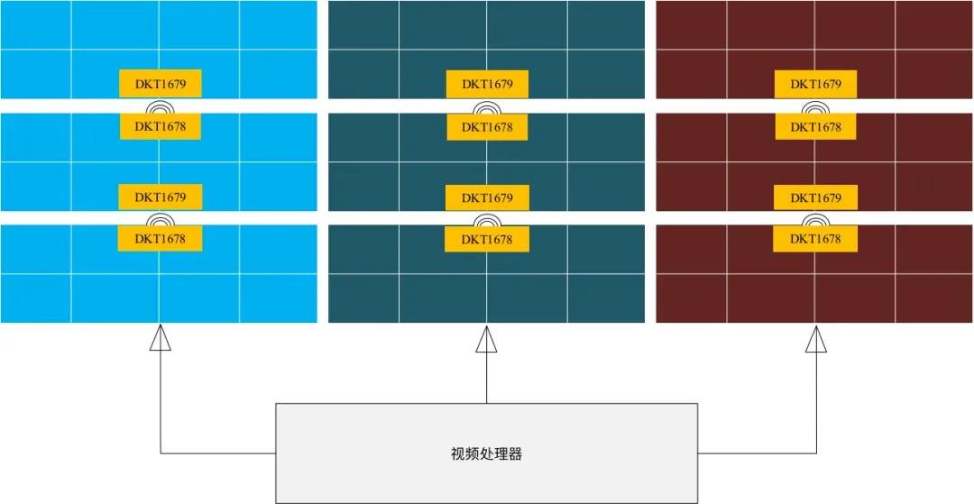 德氪微分享：LED顯示無線連接最新方案